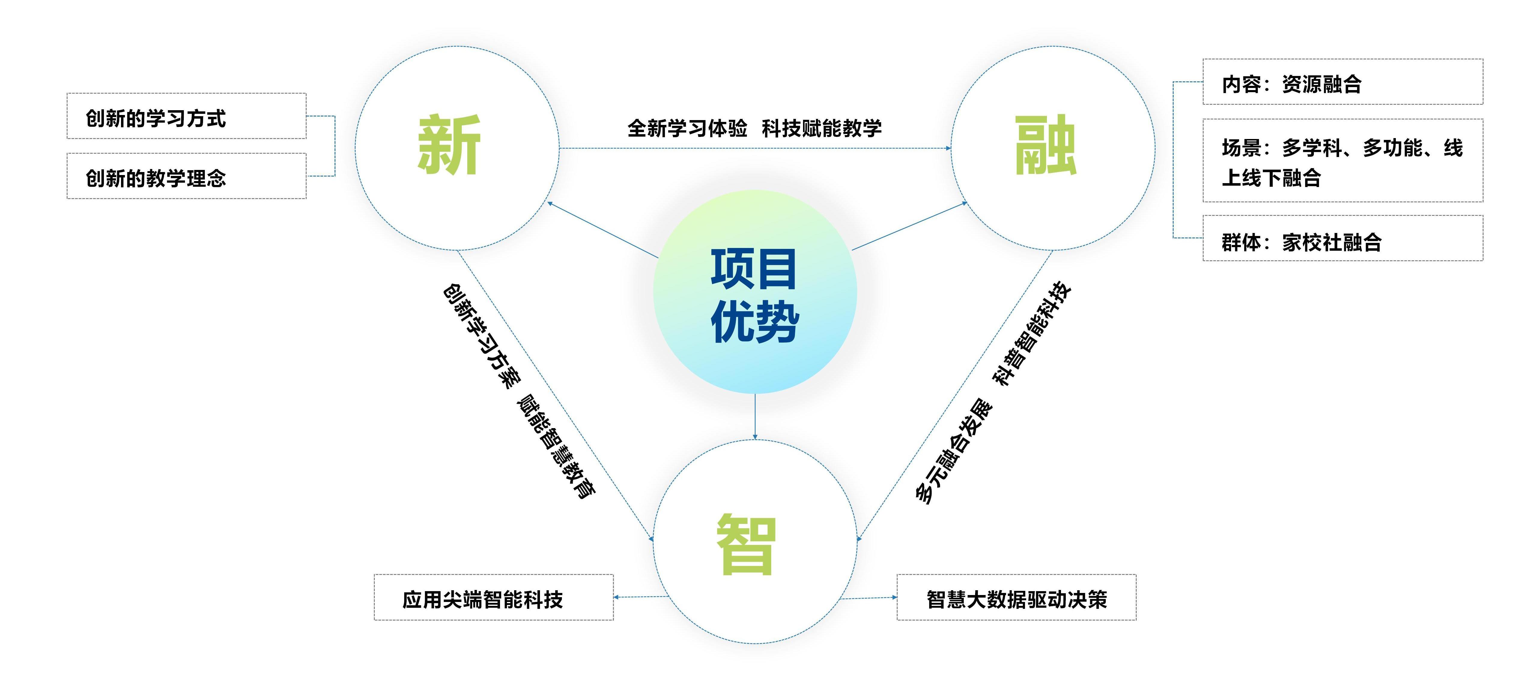 創(chuàng)偉教育公司介紹-2024版(修改版)_34.jpg