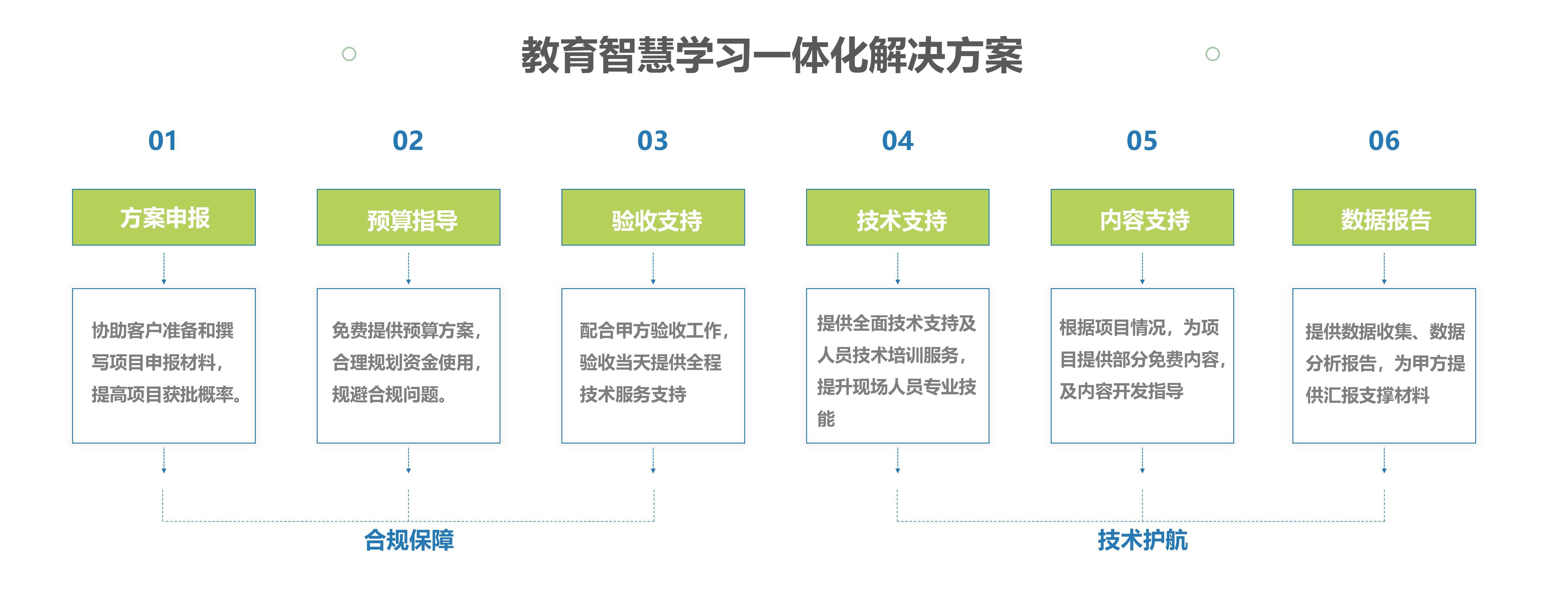 創(chuàng)偉教育公司介紹-2024版(修改版)_31.jpg