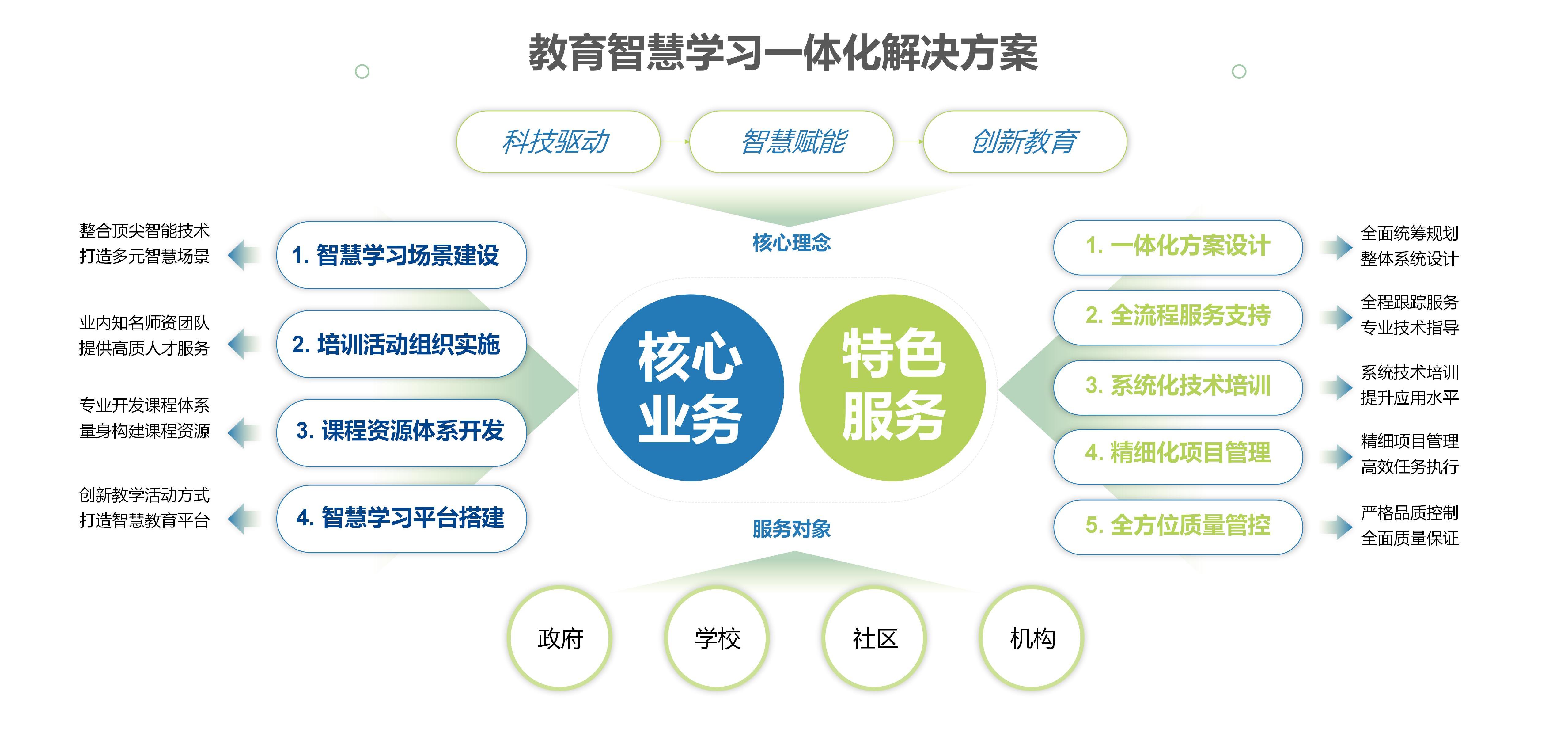 創(chuàng)偉教育公司介紹-2024版(修改版)_30.jpg