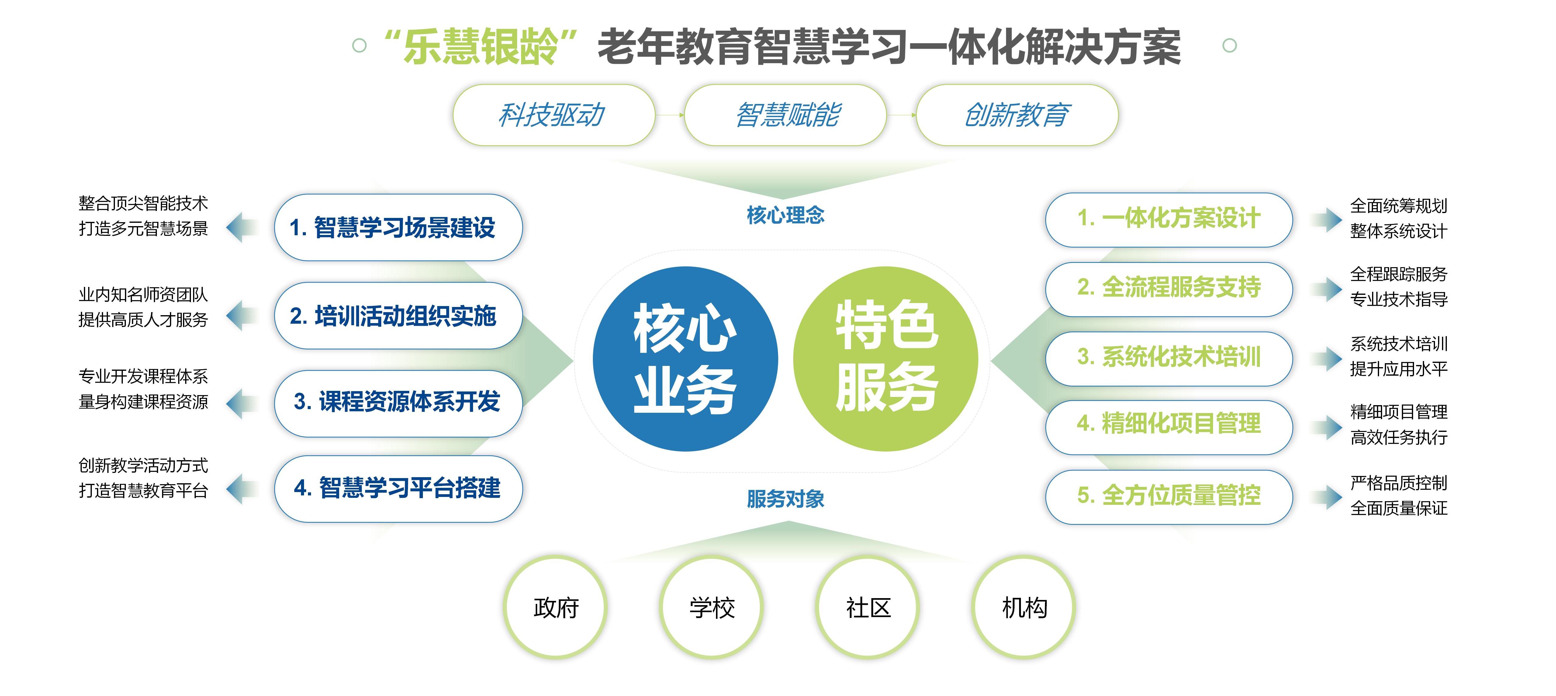 創偉教育公司介紹-2024版(修改版)_30.jpg