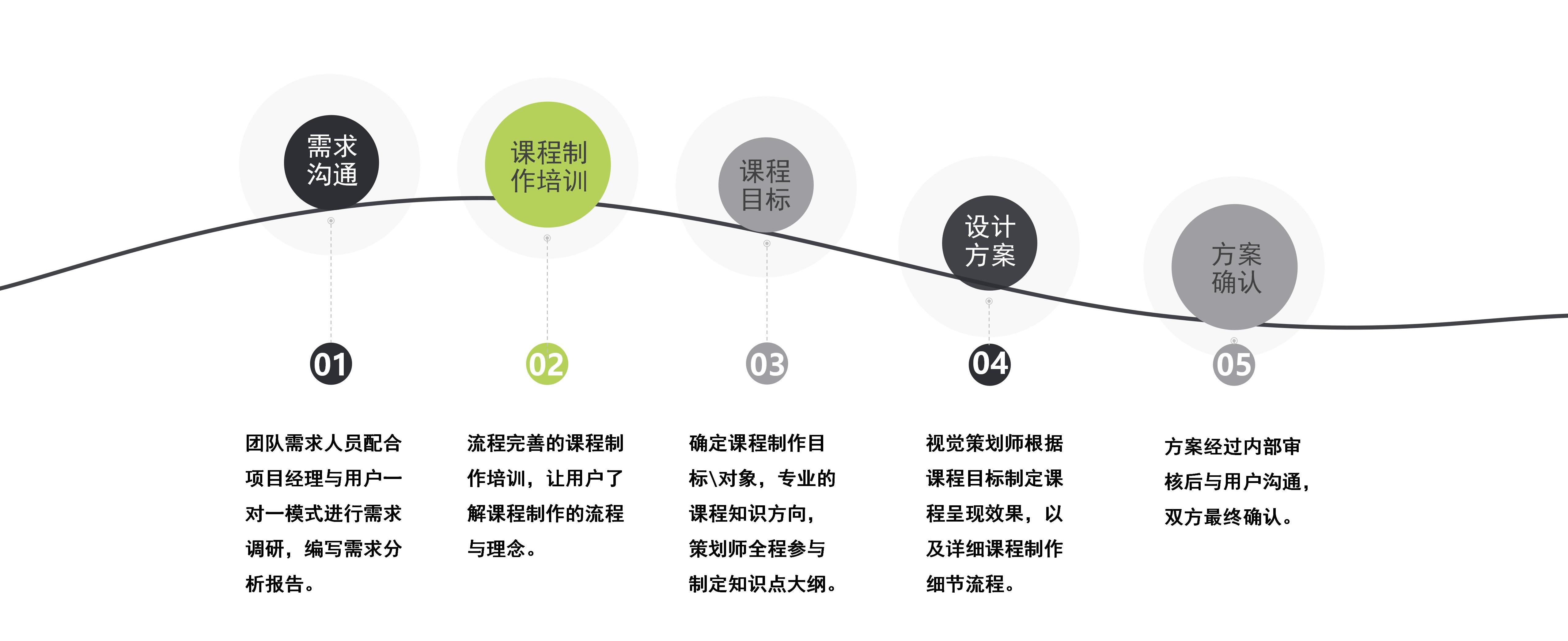 創(chuàng)偉教育公司介紹-2024版(修改版)_73.jpg